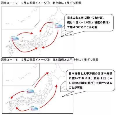 船舶众筹方案