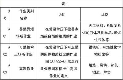 劳动分类