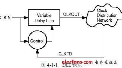 为什么我的电路无法接入示波器
