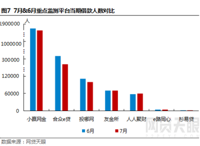 网贷天眼怎么没有人人聚财