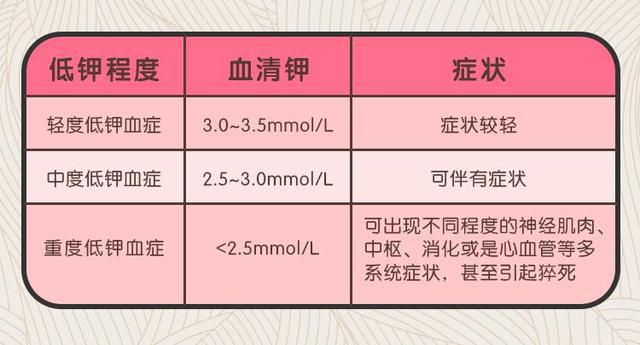 低钾血症是怎么回事