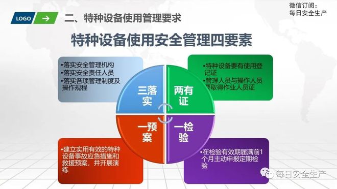 事故四要素