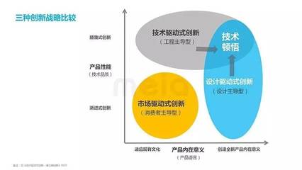 什么是设计驱动型公司