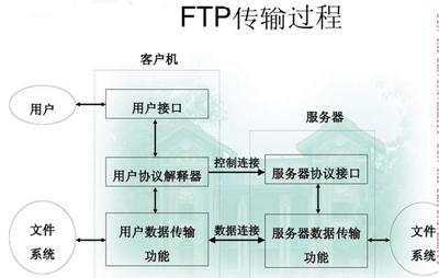 应用程序监听端口原理