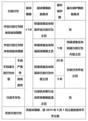 诉讼时效的起算