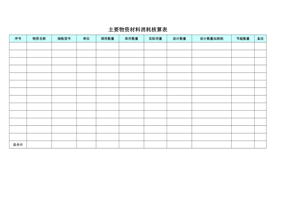 物资消耗核算分析报告模板