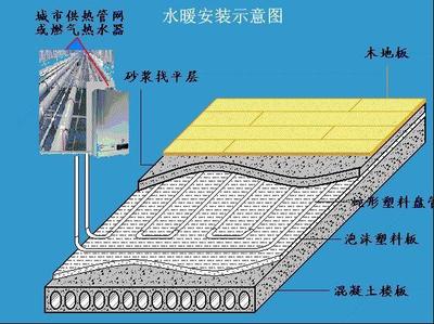 地板砖有多厚