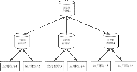 数据仓库 元数据管理
