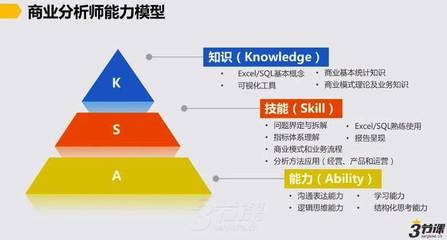 关键能力包括什么能力