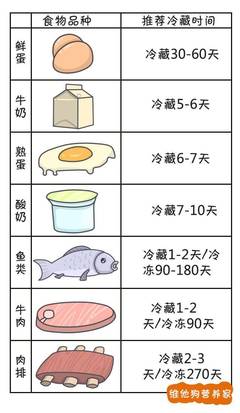 保存食物的六种方法