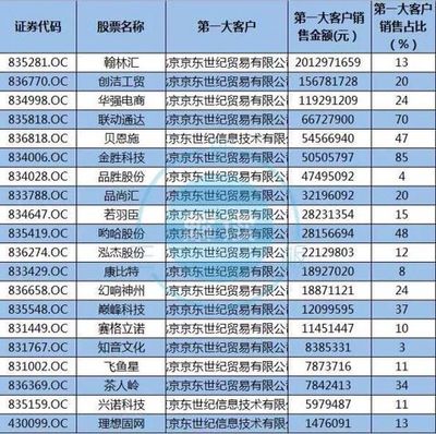 高大上的企业名称