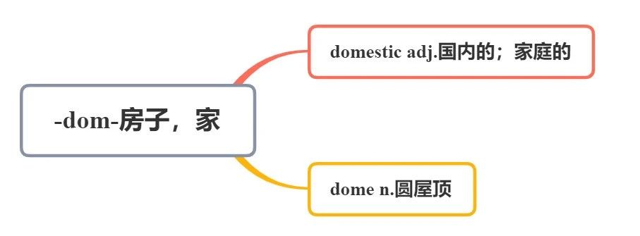 dome音标