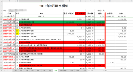 农行卡每月费用是多少钱