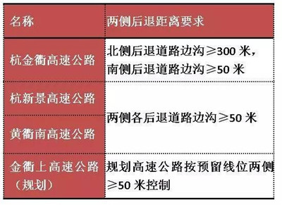 建房离公路距离规定