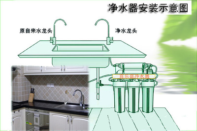 厨房安装的过滤器一般多大