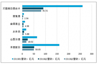 中国白酒行业分析报告