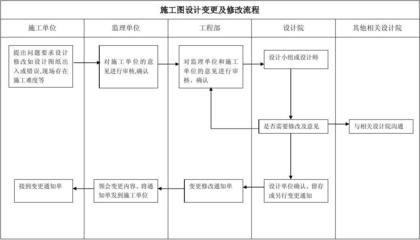 施工图变更