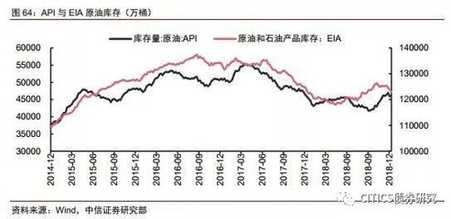 6万如何理财产品