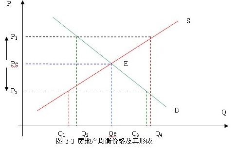 工作曲线 pe什么意思