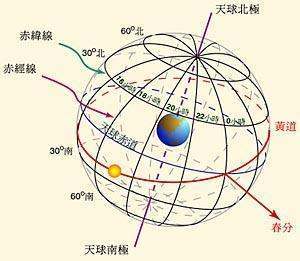 赤道是什么