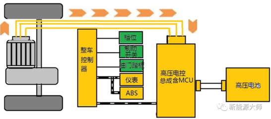 电机电控是什么意思