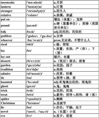 folk 音标