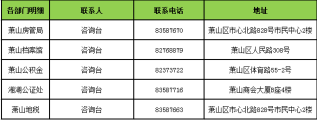 杭州市房管局电话