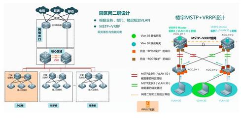 网络工程与组网技术