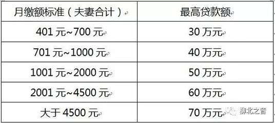一千元贷款