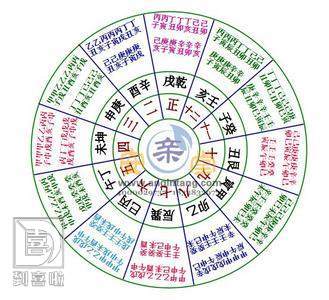 八字测结婚吉日