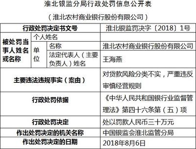 商业银行贷款分类