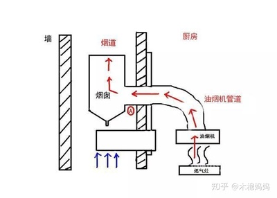 抽油烟机工作原理图