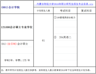 内蒙古会计研究生
