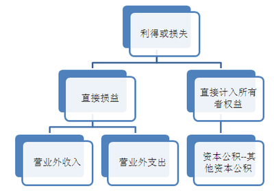 法律的基本概念