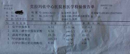 核医学检查大概多少钱甲状腺患者