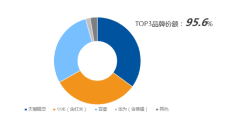 大数据分析总结报告