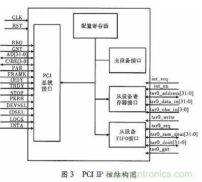 元器件置位是什么意思