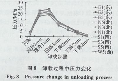 桁架荷载计算的基本步骤