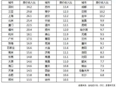 广西合浦最新房价