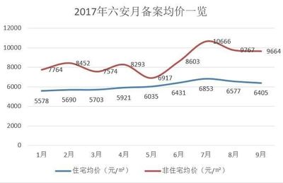 六安悠然南山房价