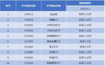 创业板etf基金哪个最好