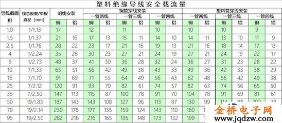 1平米是多大