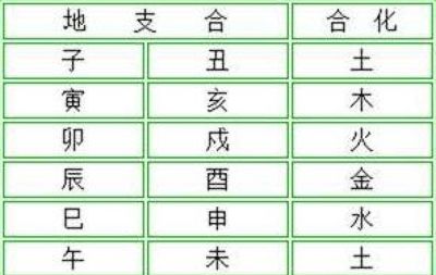 从字五行属什么