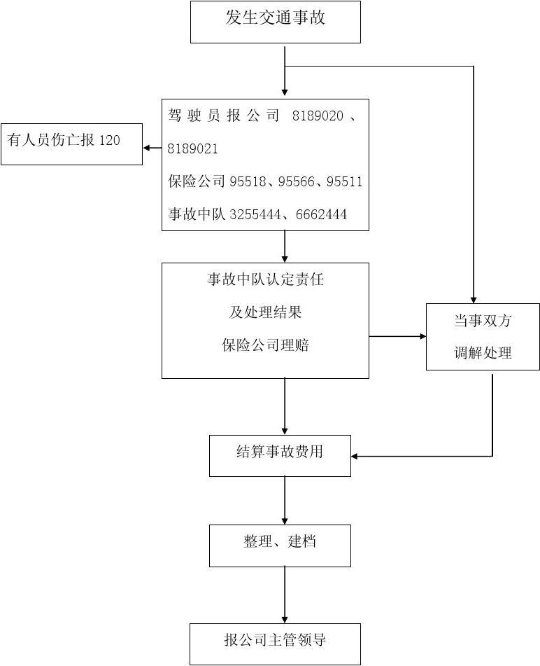 道路交通事故处理程序规定