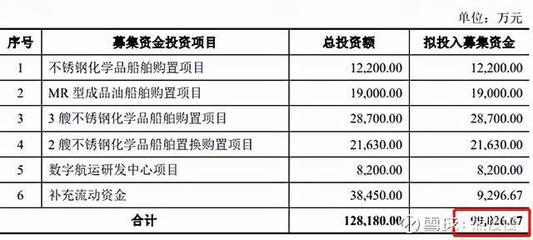 船舶购置项目