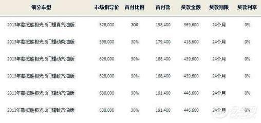 上海2015首付比例是多少