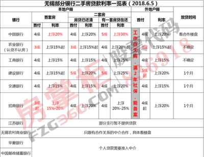 邮政异地贷款利息是多少钱