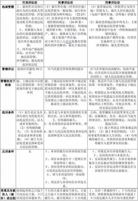 民事诉讼和刑事诉讼的区别