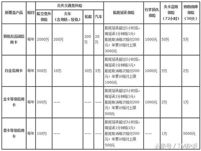 意外险赔偿标准