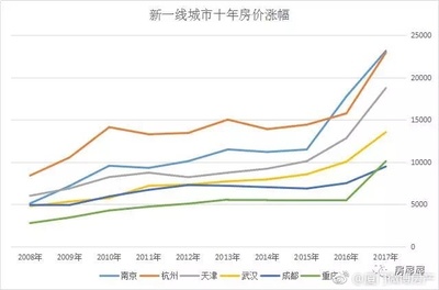 2012年杭州房价